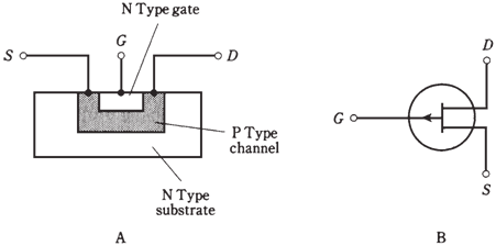 1695_N-channel versus P-channel 2.png